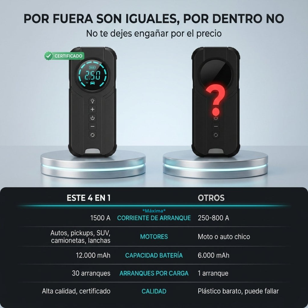 Arrancador Portátil 4 en 1 SANTOOLS | 1500A | Inflador 150 PSI | Power Bank 12.000 mAh | Auto Moto Pick Up SUV
